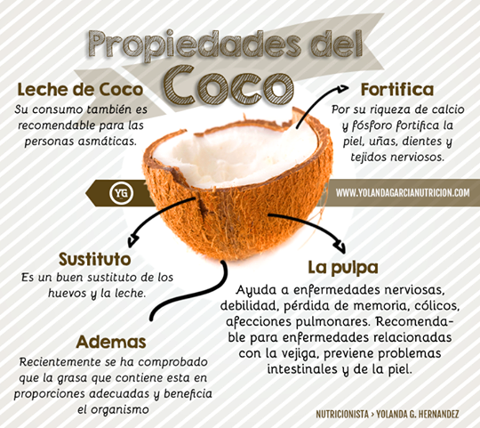 Aceite de coco: beneficios nutricionales - canalSALUD
